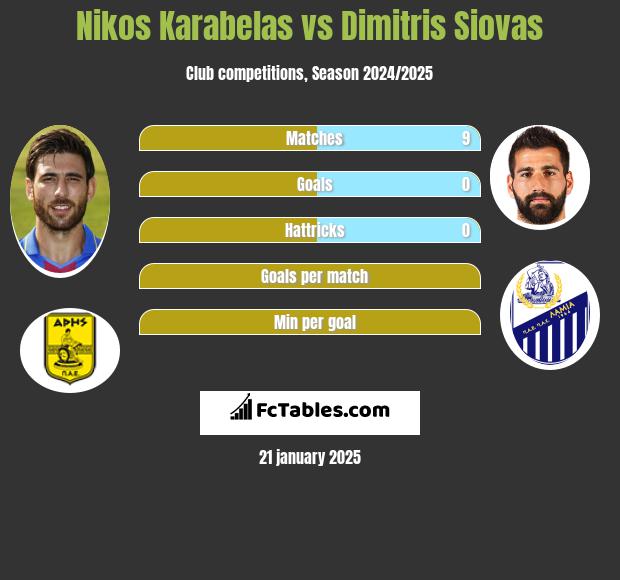 Nikos Karabelas vs Dimitris Siovas h2h player stats