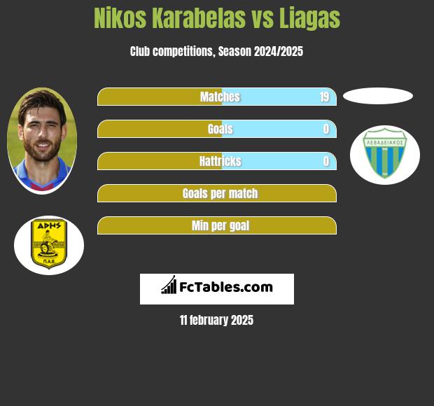 Nikos Karabelas vs Liagas h2h player stats