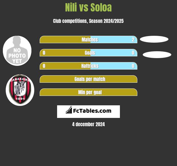 Nili vs Soloa h2h player stats