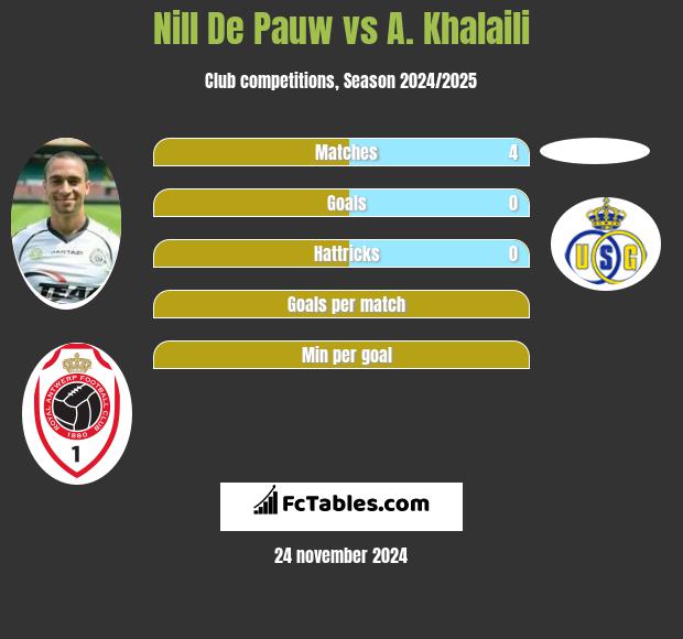 Nill De Pauw vs A. Khalaili h2h player stats