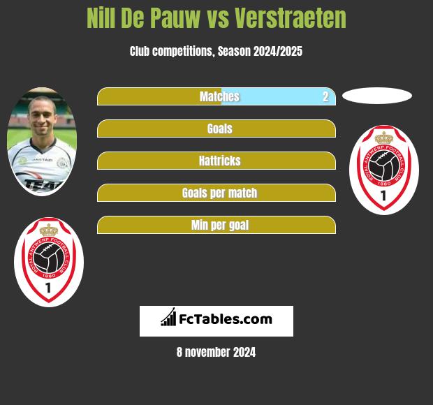 Nill De Pauw vs Verstraeten h2h player stats