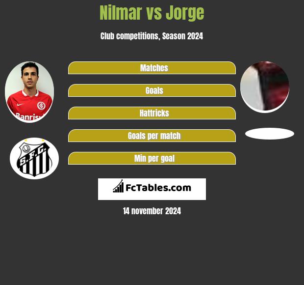 Nilmar vs Jorge h2h player stats