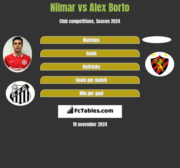 Nilmar vs Alex Borto h2h player stats