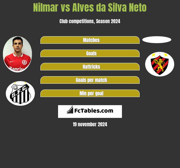 Nilmar vs Alves da Silva Neto h2h player stats