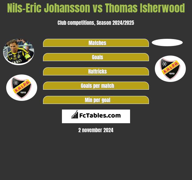 Nils-Eric Johansson vs Thomas Isherwood h2h player stats