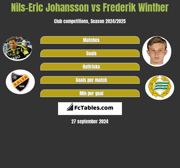 Nils-Eric Johansson vs Frederik Winther h2h player stats