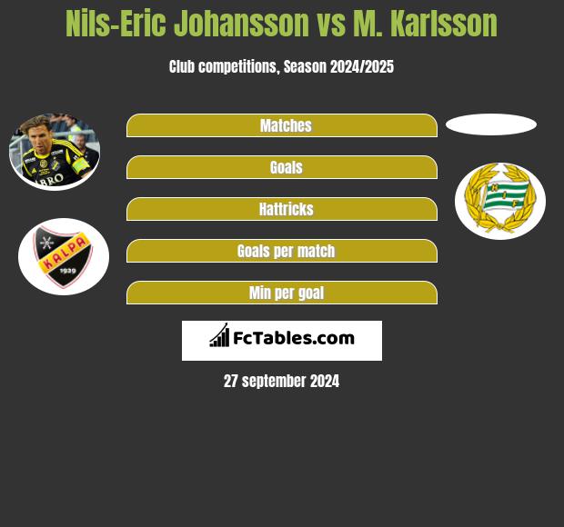 Nils-Eric Johansson vs M. Karlsson h2h player stats