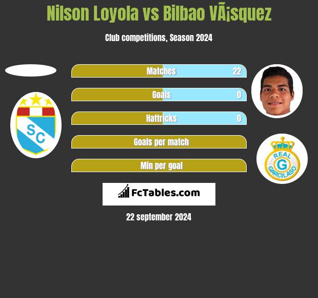 Nilson Loyola vs Bilbao VÃ¡squez h2h player stats