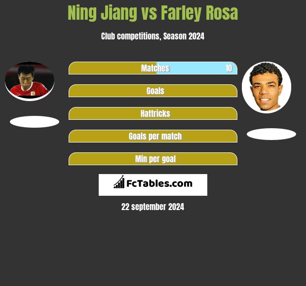 Ning Jiang vs Farley Rosa h2h player stats