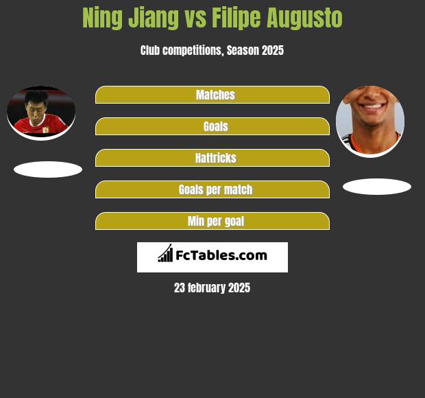 Ning Jiang vs Filipe Augusto h2h player stats