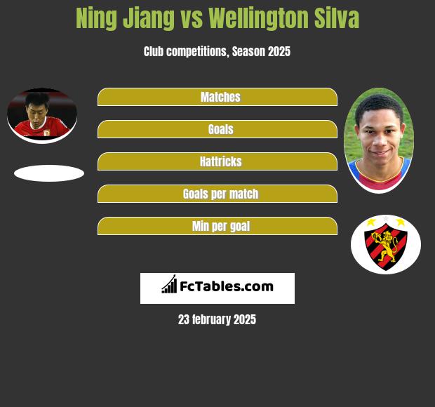 Ning Jiang vs Wellington Silva h2h player stats