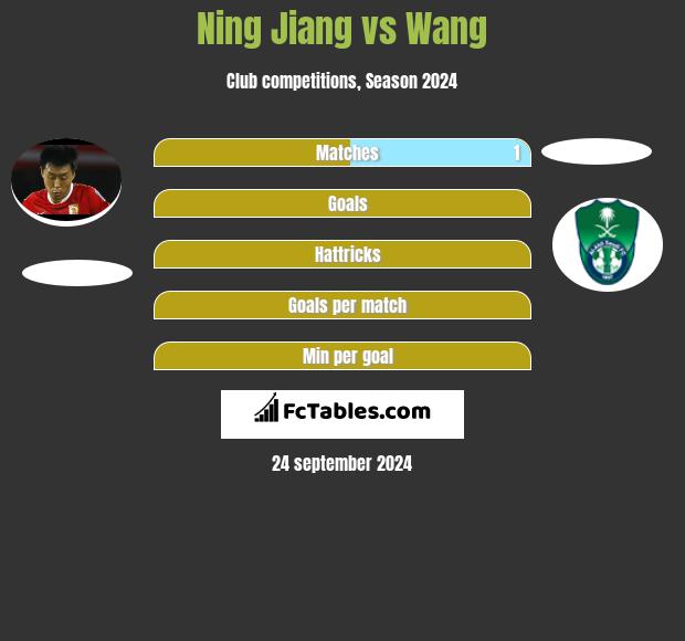 Ning Jiang vs Wang h2h player stats