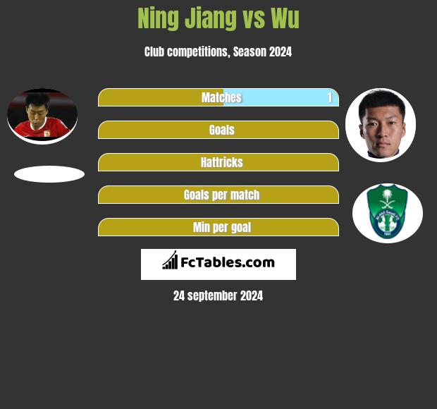 Ning Jiang vs Wu h2h player stats