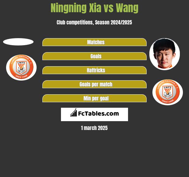 Ningning Xia vs Wang h2h player stats