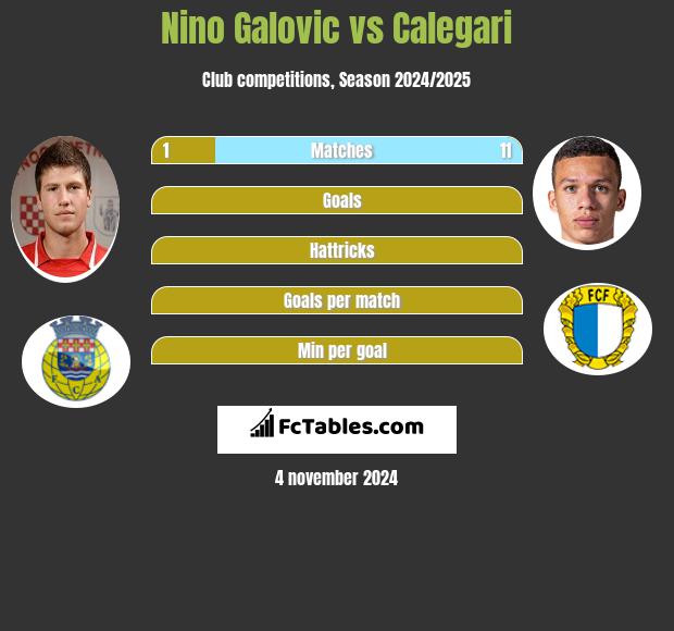 Nino Galovic vs Calegari h2h player stats