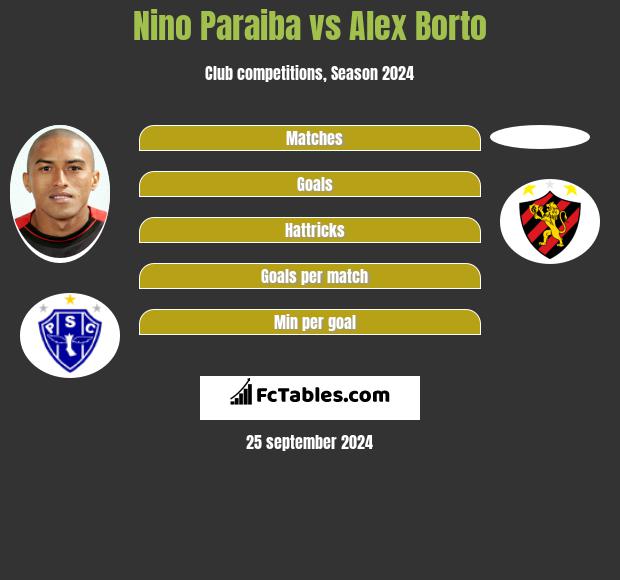 Nino Paraiba vs Alex Borto h2h player stats