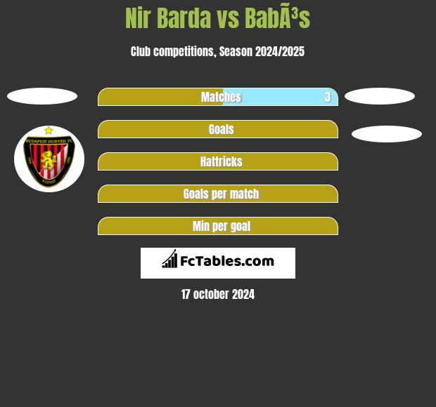 Nir Barda vs BabÃ³s h2h player stats