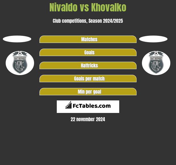 Nivaldo vs Khovalko h2h player stats