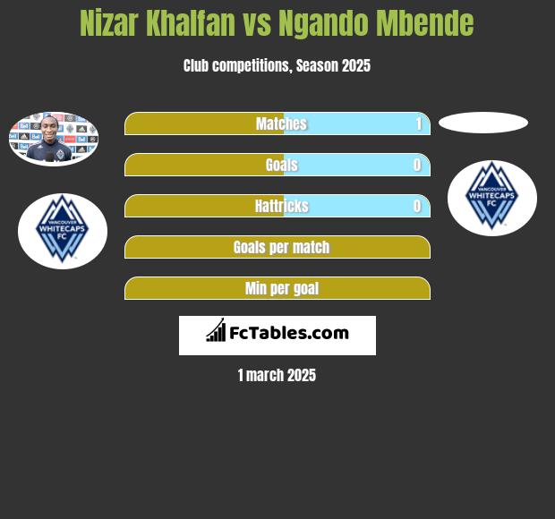 Nizar Khalfan vs Ngando Mbende h2h player stats