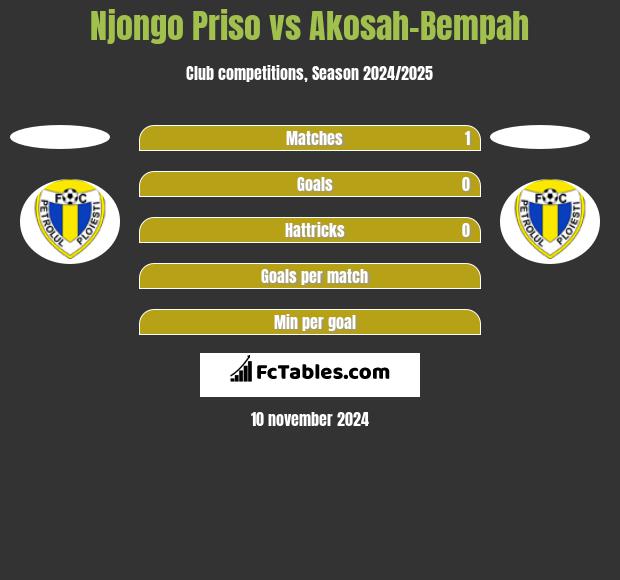 Njongo Priso vs Akosah-Bempah h2h player stats