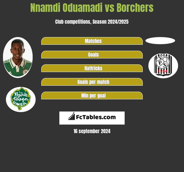 Nnamdi Oduamadi vs Borchers h2h player stats