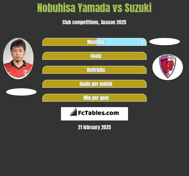 Nobuhisa Yamada vs Suzuki h2h player stats