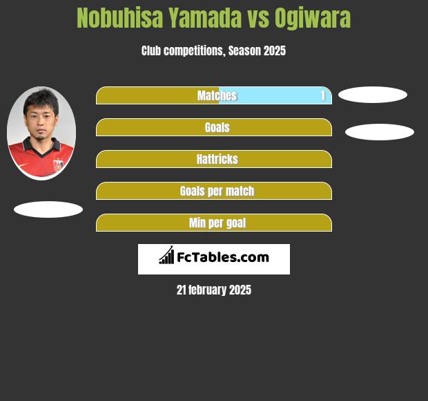 Nobuhisa Yamada vs Ogiwara h2h player stats