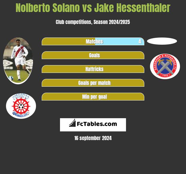 Nolberto Solano vs Jake Hessenthaler h2h player stats