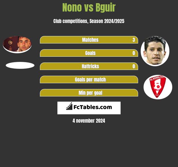 Nono vs Bguir h2h player stats