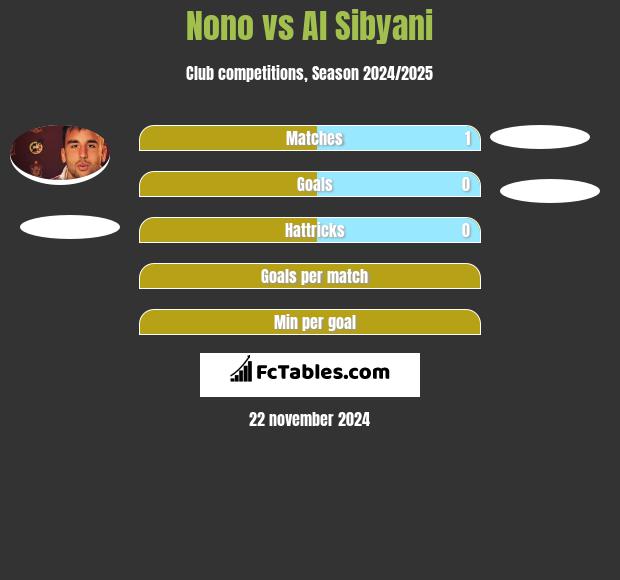 Nono vs Al Sibyani h2h player stats