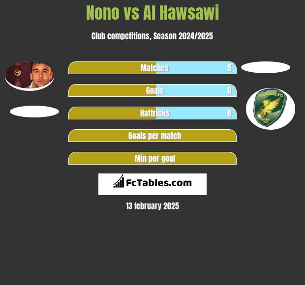 Nono vs Al Hawsawi h2h player stats