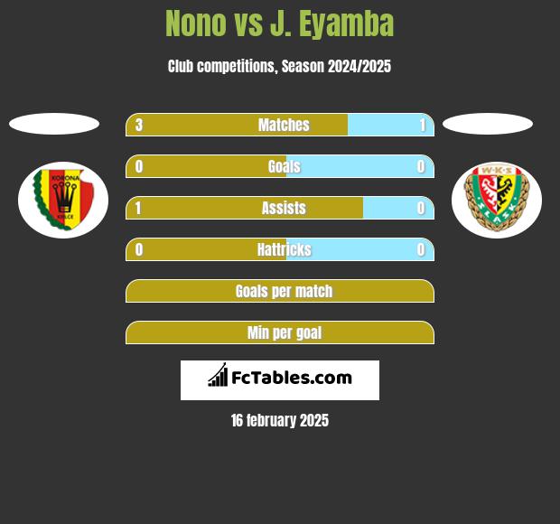 Nono vs J. Eyamba h2h player stats