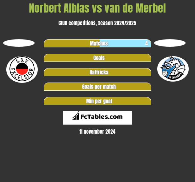 Norbert Alblas vs van de Merbel h2h player stats