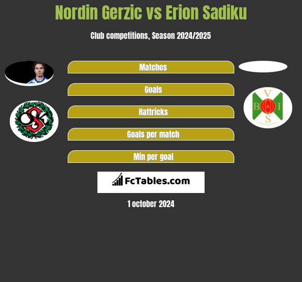 Nordin Gerzic vs Erion Sadiku h2h player stats