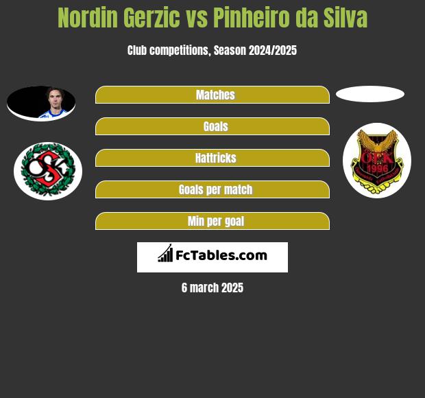 Nordin Gerzic vs Pinheiro da Silva h2h player stats