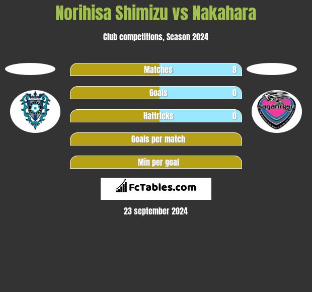 Norihisa Shimizu vs Nakahara h2h player stats