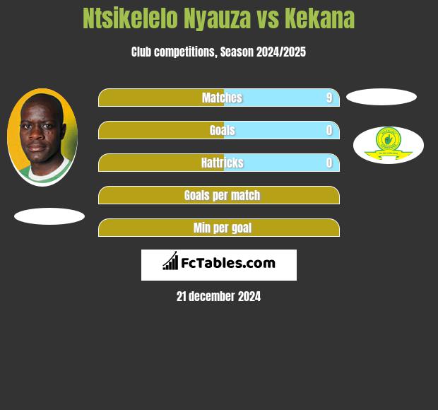 Ntsikelelo Nyauza vs Kekana h2h player stats