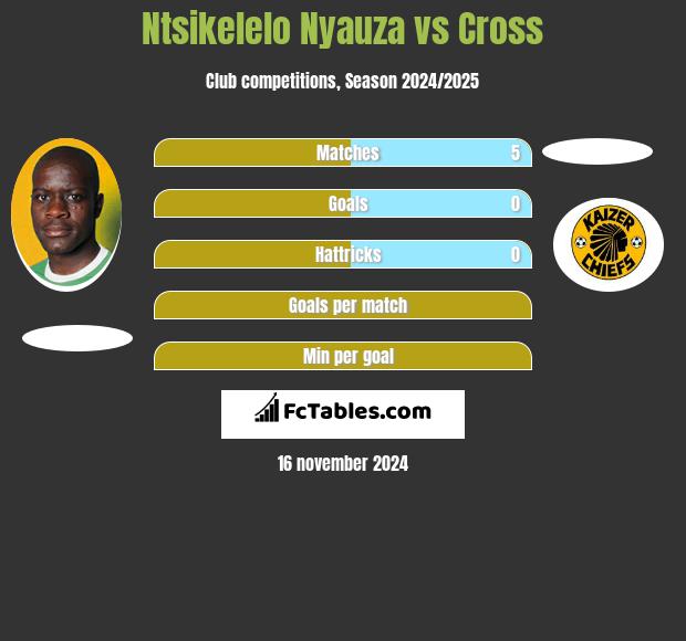 Ntsikelelo Nyauza vs Cross h2h player stats