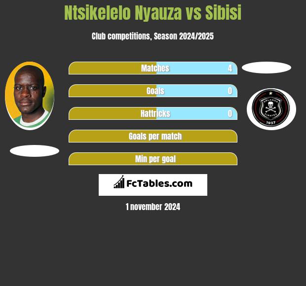 Ntsikelelo Nyauza vs Sibisi h2h player stats