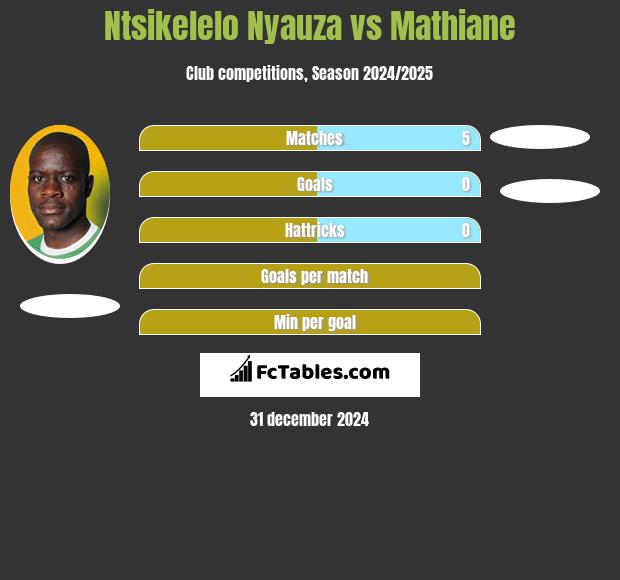 Ntsikelelo Nyauza vs Mathiane h2h player stats