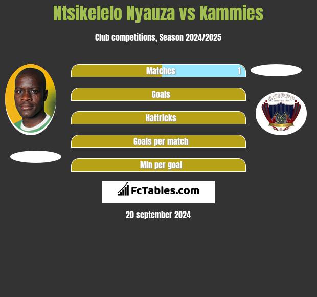 Ntsikelelo Nyauza vs Kammies h2h player stats