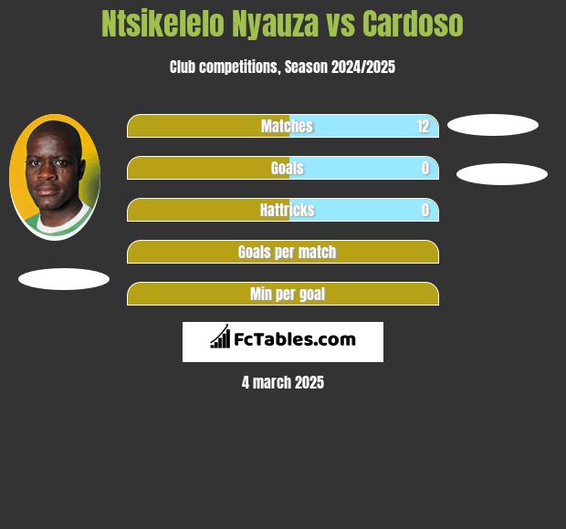 Ntsikelelo Nyauza vs Cardoso h2h player stats