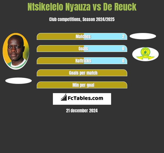 Ntsikelelo Nyauza vs De Reuck h2h player stats