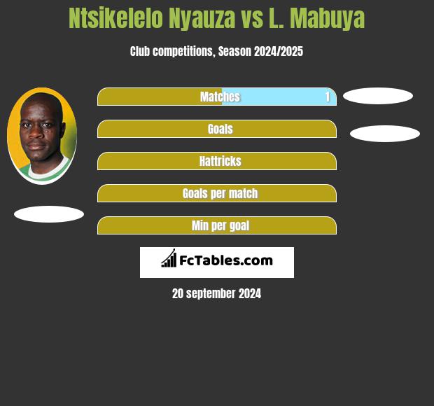 Ntsikelelo Nyauza vs L. Mabuya h2h player stats