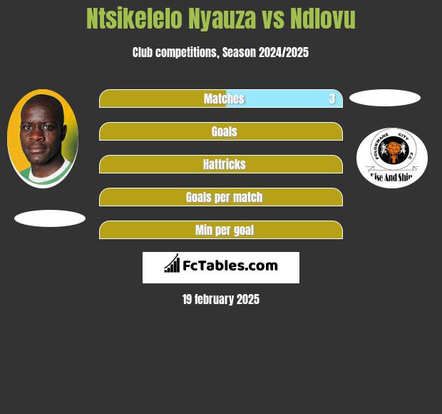 Ntsikelelo Nyauza vs Ndlovu h2h player stats