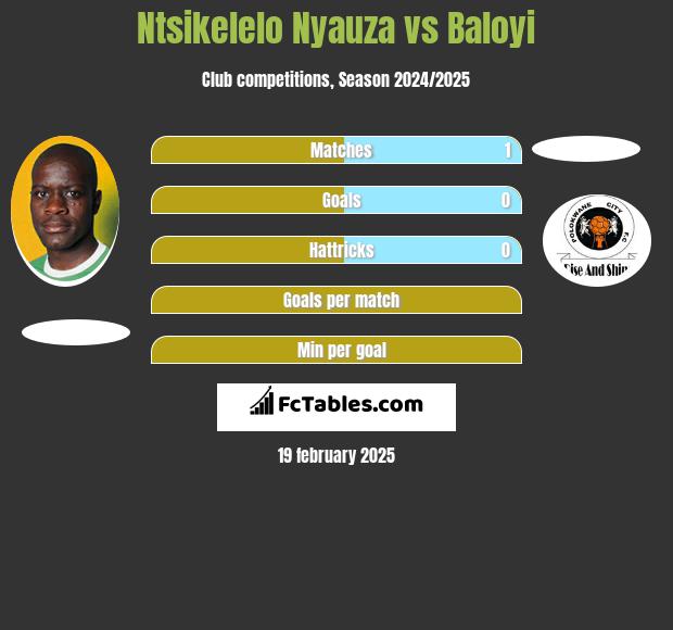 Ntsikelelo Nyauza vs Baloyi h2h player stats