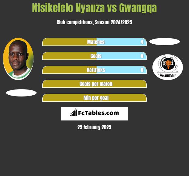 Ntsikelelo Nyauza vs Gwangqa h2h player stats