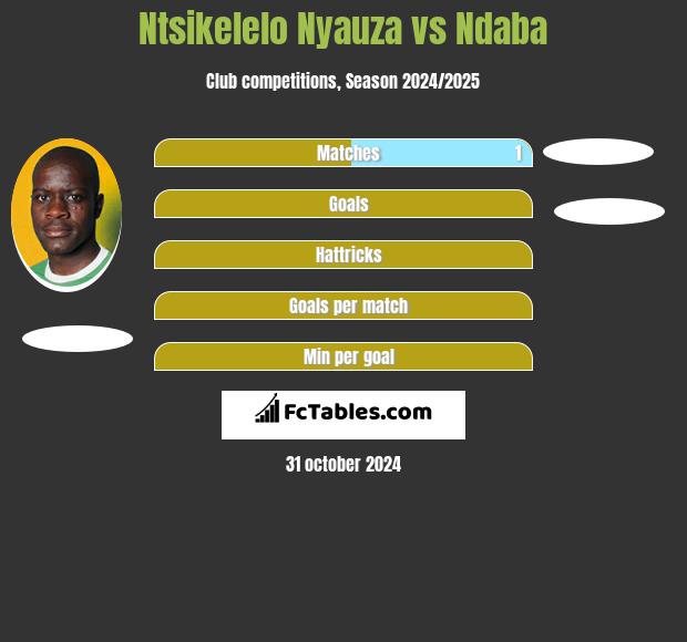 Ntsikelelo Nyauza vs Ndaba h2h player stats