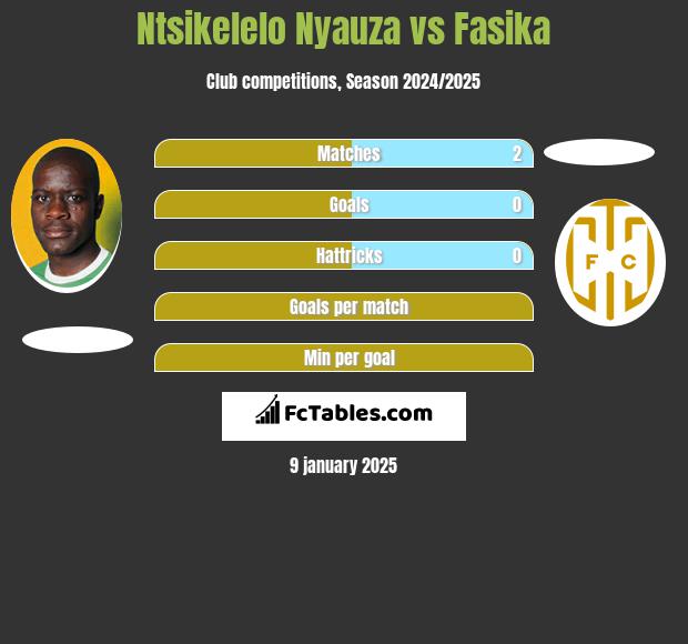 Ntsikelelo Nyauza vs Fasika h2h player stats