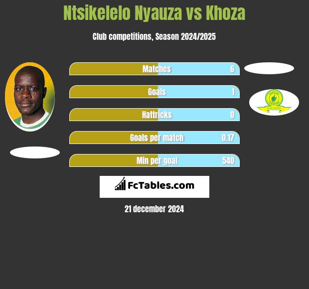 Ntsikelelo Nyauza vs Khoza h2h player stats